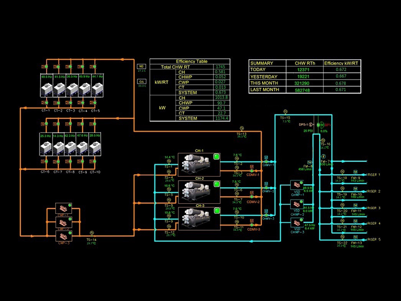 Chiller Plant Manager (CPM)